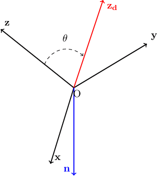 Figure 2 for Adaptive Multirobot Virtual Structure Control using Dual Quaternions