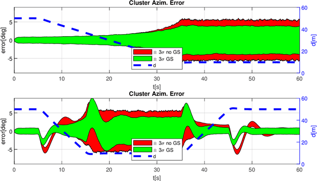 Figure 4 for Adaptive Multirobot Virtual Structure Control using Dual Quaternions