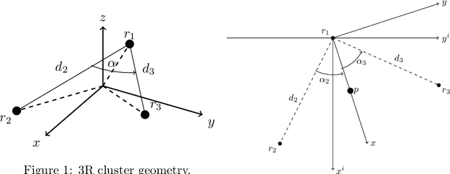 Figure 1 for Adaptive Multirobot Virtual Structure Control using Dual Quaternions