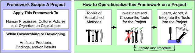 Figure 1 for Towards Equitable Agile Research and Development of AI and Robotics