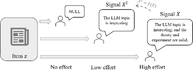 Figure 4 for Eliciting Informative Text Evaluations with Large Language Models