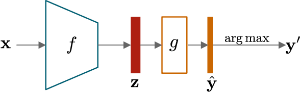 Figure 1 for XDT-CXR: Investigating Cross-Disease Transferability in Zero-Shot Binary Classification of Chest X-Rays