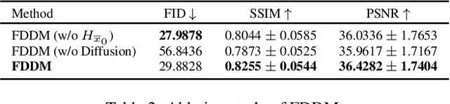 Figure 4 for FDDM: Unsupervised Medical Image Translation with a Frequency-Decoupled Diffusion Model