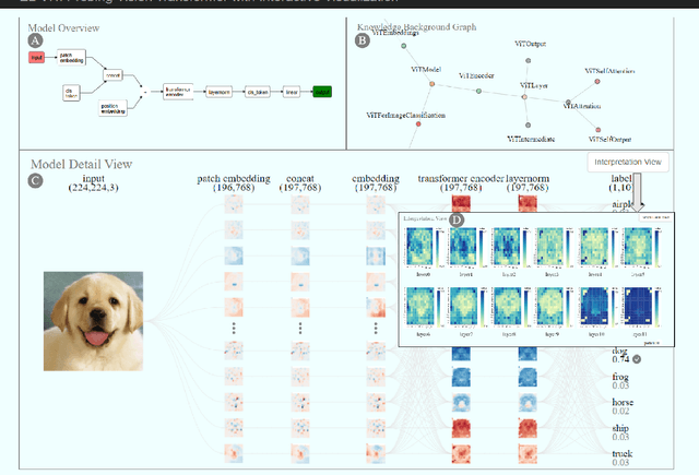 Figure 1 for EL-VIT: Probing Vision Transformer with Interactive Visualization