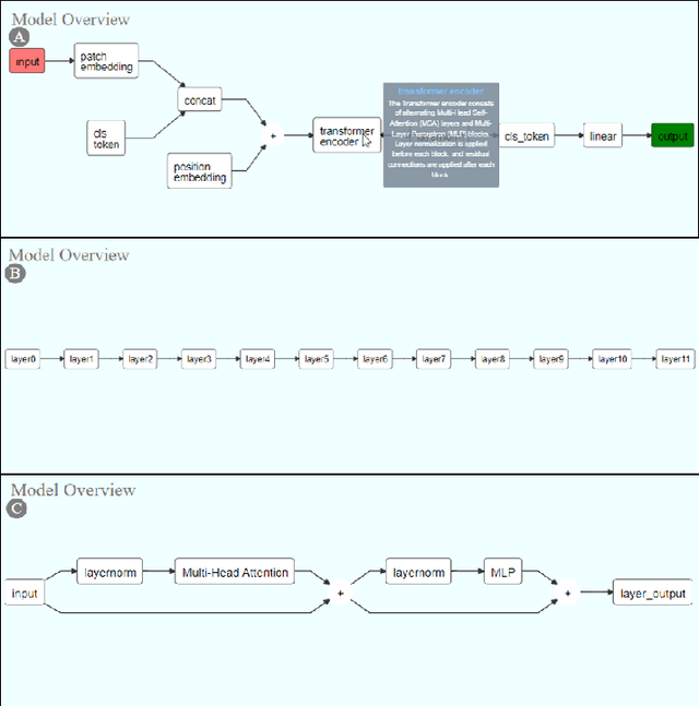 Figure 3 for EL-VIT: Probing Vision Transformer with Interactive Visualization