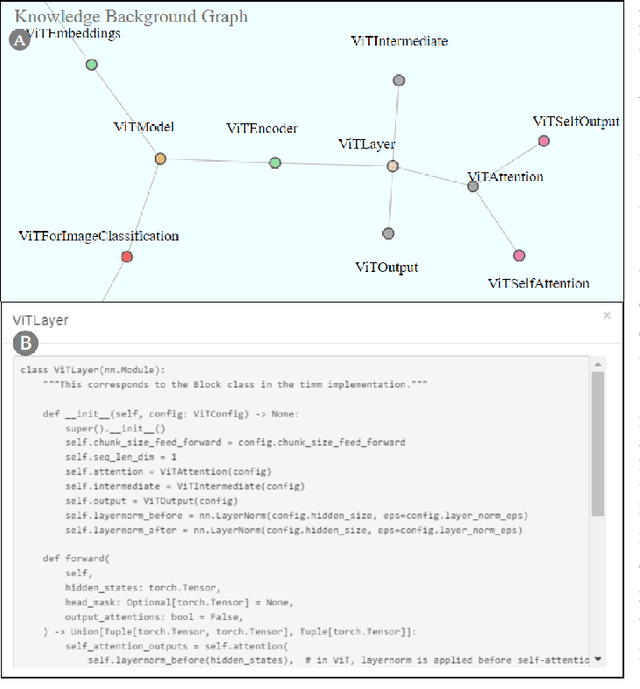 Figure 4 for EL-VIT: Probing Vision Transformer with Interactive Visualization