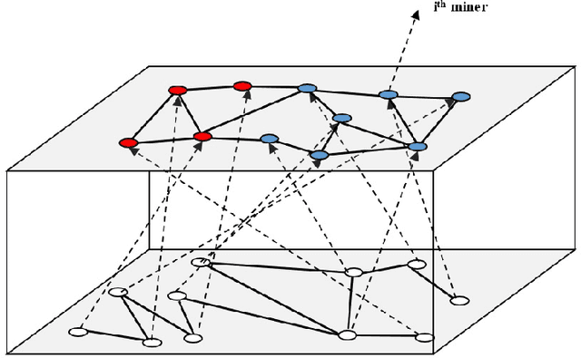 Figure 3 for Nik Defense: An Artificial Intelligence Based Defense Mechanism against Selfish Mining in Bitcoin