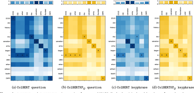 Figure 3 for Beyond Questions: Leveraging ColBERT for Keyphrase Search