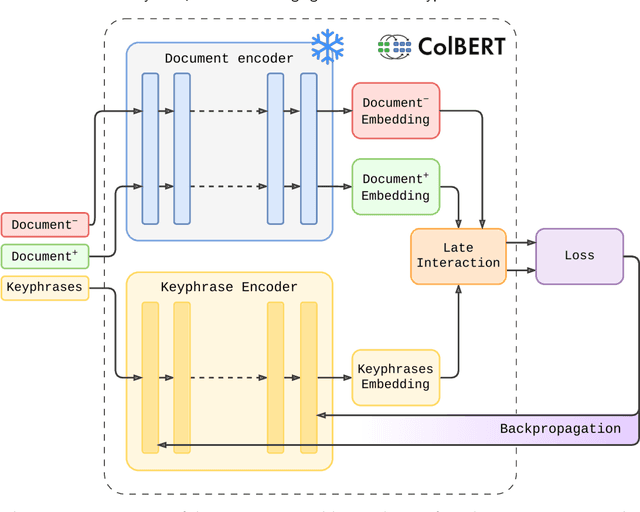 Figure 1 for Beyond Questions: Leveraging ColBERT for Keyphrase Search