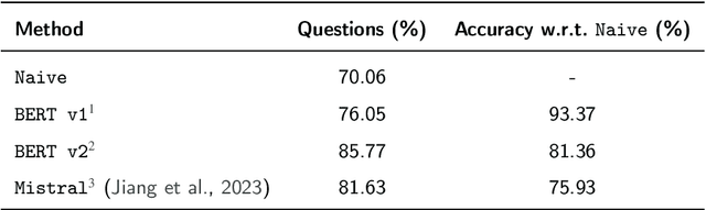 Figure 2 for Beyond Questions: Leveraging ColBERT for Keyphrase Search