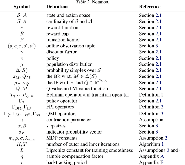 Figure 4 for A Single Online Agent Can Efficiently Learn Mean Field Games