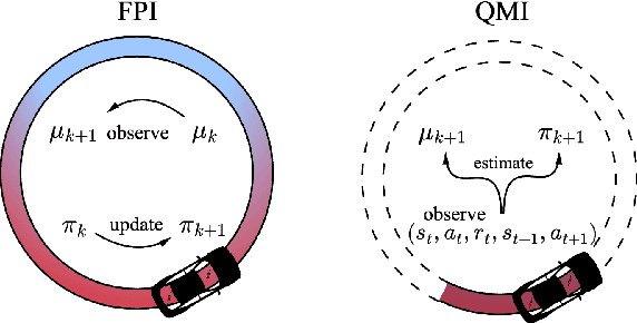 Figure 1 for A Single Online Agent Can Efficiently Learn Mean Field Games