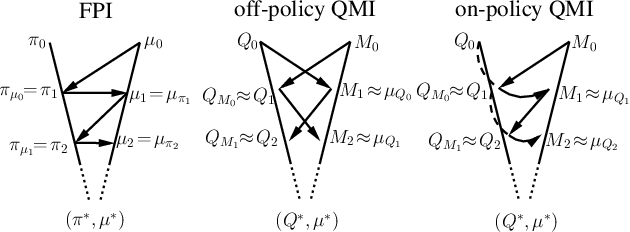 Figure 3 for A Single Online Agent Can Efficiently Learn Mean Field Games