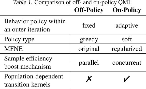 Figure 2 for A Single Online Agent Can Efficiently Learn Mean Field Games