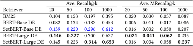 Figure 2 for SetBERT: Enhancing Retrieval Performance for Boolean Logic and Set Operation Queries