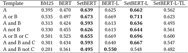 Figure 3 for SetBERT: Enhancing Retrieval Performance for Boolean Logic and Set Operation Queries