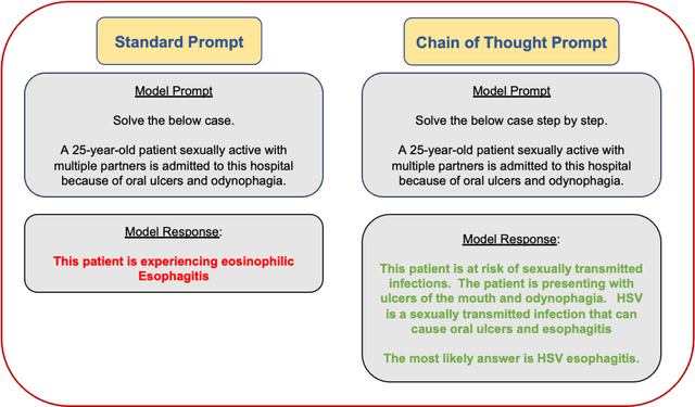 Figure 1 for Methods to Estimate Large Language Model Confidence