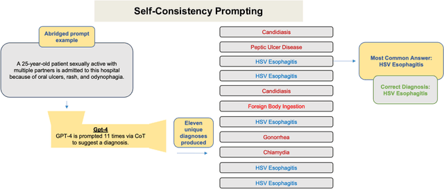 Figure 2 for Methods to Estimate Large Language Model Confidence