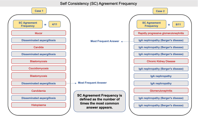 Figure 3 for Methods to Estimate Large Language Model Confidence