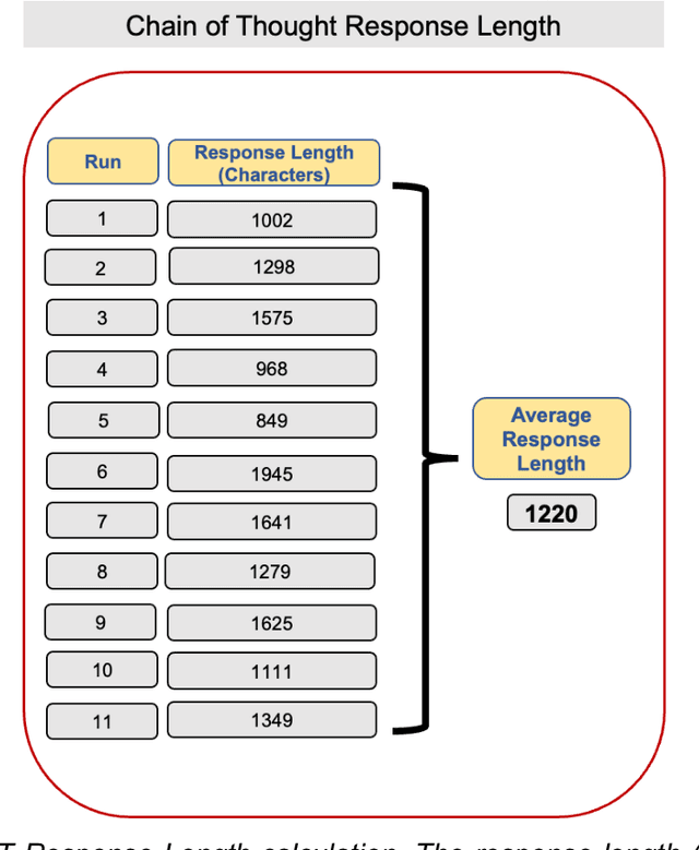 Figure 4 for Methods to Estimate Large Language Model Confidence