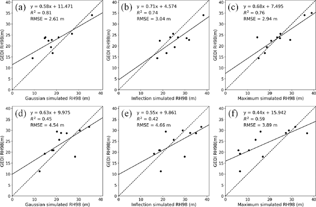 Figure 4 for Comparing remote sensing-based forest biomass mapping approaches using new forest inventory plots in contrasting forests in northeastern and southwestern China