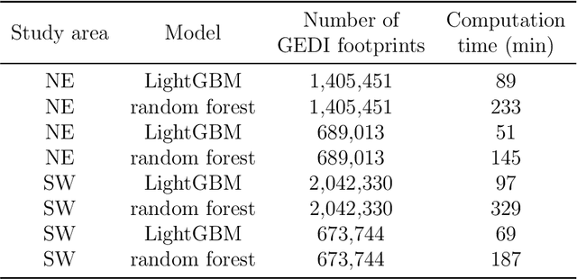 Figure 2 for Comparing remote sensing-based forest biomass mapping approaches using new forest inventory plots in contrasting forests in northeastern and southwestern China