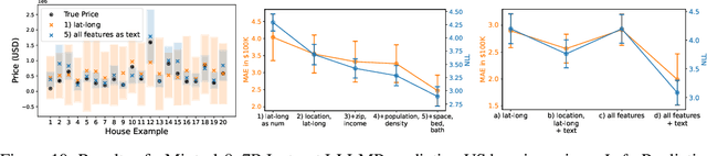 Figure 3 for LLM Processes: Numerical Predictive Distributions Conditioned on Natural Language