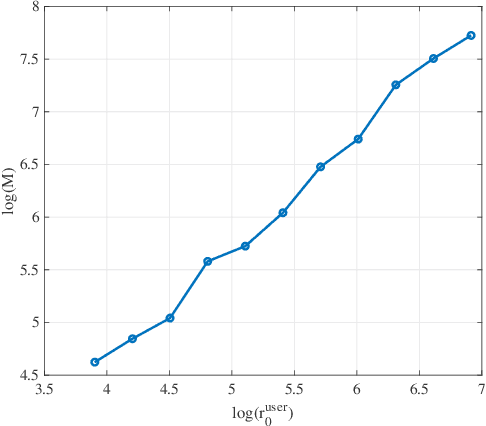 Figure 4 for Exploring the Impact of HAPS-RIS on UAV-based Networks: A Novel Architectural Approach