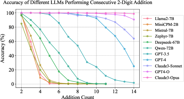 Figure 1 for States Hidden in Hidden States: LLMs Emerge Discrete State Representations Implicitly