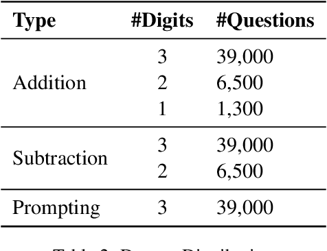 Figure 4 for States Hidden in Hidden States: LLMs Emerge Discrete State Representations Implicitly