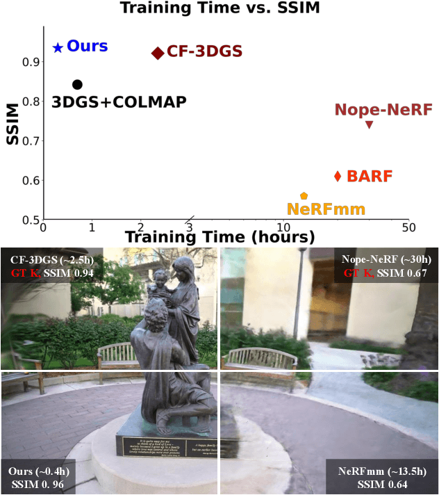 Figure 1 for VideoLifter: Lifting Videos to 3D with Fast Hierarchical Stereo Alignment