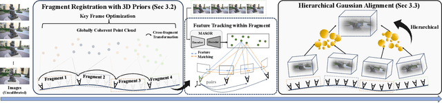 Figure 3 for VideoLifter: Lifting Videos to 3D with Fast Hierarchical Stereo Alignment