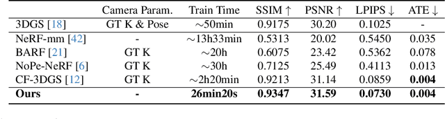 Figure 2 for VideoLifter: Lifting Videos to 3D with Fast Hierarchical Stereo Alignment