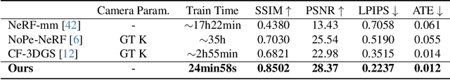 Figure 4 for VideoLifter: Lifting Videos to 3D with Fast Hierarchical Stereo Alignment