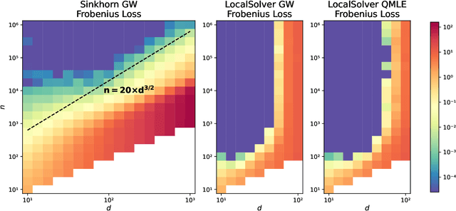 Figure 2 for Covariance alignment: from maximum likelihood estimation to Gromov-Wasserstein