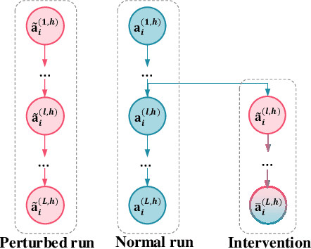 Figure 2 for PEAR: Position-Embedding-Agnostic Attention Re-weighting Enhances Retrieval-Augmented Generation with Zero Inference Overhead