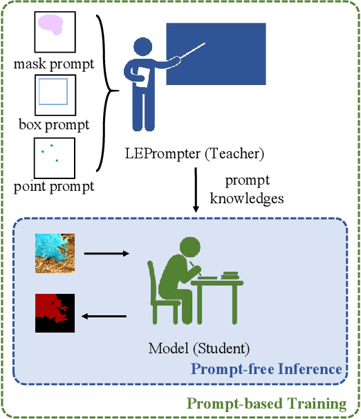 Figure 1 for High-Fidelity Lake Extraction via Two-Stage Prompt Enhancement: Establishing a Novel Baseline and Benchmark