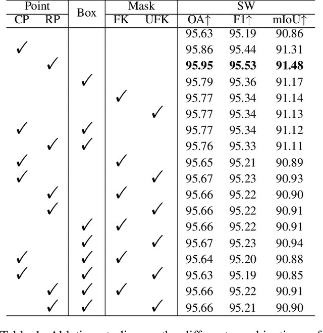 Figure 2 for High-Fidelity Lake Extraction via Two-Stage Prompt Enhancement: Establishing a Novel Baseline and Benchmark