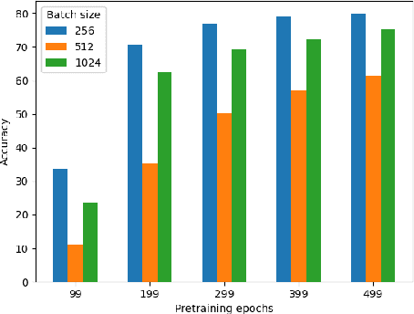 Figure 4 for Stochastic Vision Transformers with Wasserstein Distance-Aware Attention