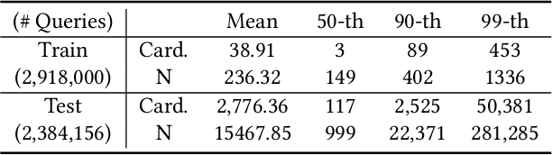 Figure 4 for ZeroCard: Cardinality Estimation with Zero Dependence on Target Databases -- No Data, No Query, No Retraining
