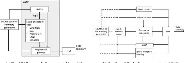 Figure 1 for Icing on the Cake: Automatic Code Summarization at Ericsson