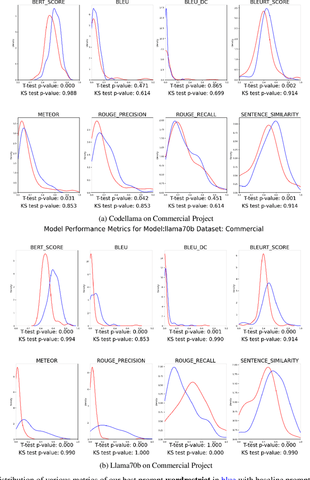 Figure 4 for Icing on the Cake: Automatic Code Summarization at Ericsson