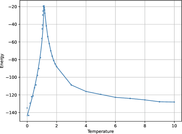 Figure 4 for Phase Transitions in Large Language Models and the $O(N)$ Model