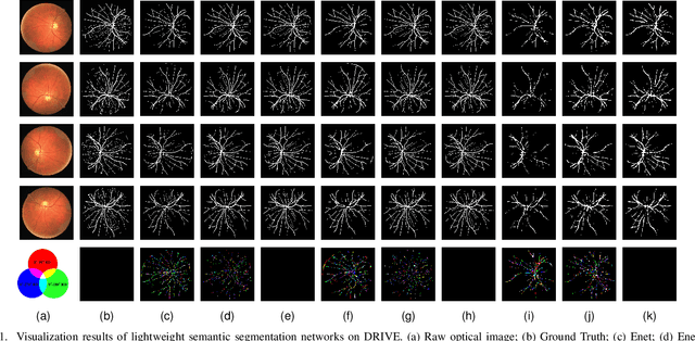 Figure 3 for PreCM: The Padding-based Rotation Equivariant Convolution Mode for Semantic Segmentation