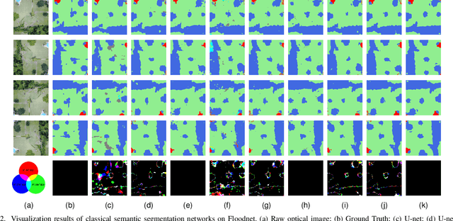 Figure 4 for PreCM: The Padding-based Rotation Equivariant Convolution Mode for Semantic Segmentation