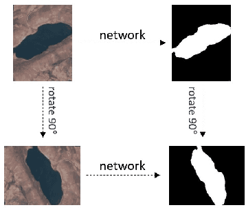 Figure 1 for PreCM: The Padding-based Rotation Equivariant Convolution Mode for Semantic Segmentation