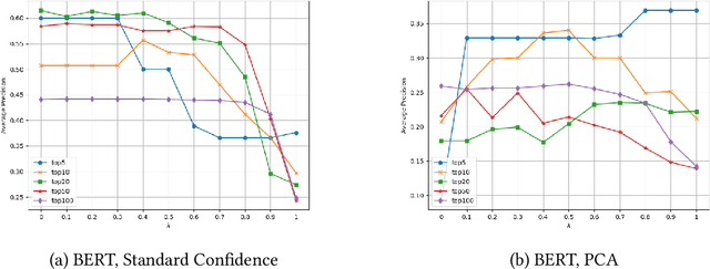 Figure 2 for Learning Rules from KGs Guided by Language Models