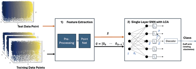 Figure 1 for Efficient Spatio-Temporal Signal Recognition on Edge Devices Using PointLCA-Net