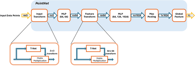 Figure 2 for Efficient Spatio-Temporal Signal Recognition on Edge Devices Using PointLCA-Net