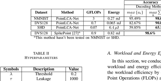 Figure 3 for Efficient Spatio-Temporal Signal Recognition on Edge Devices Using PointLCA-Net